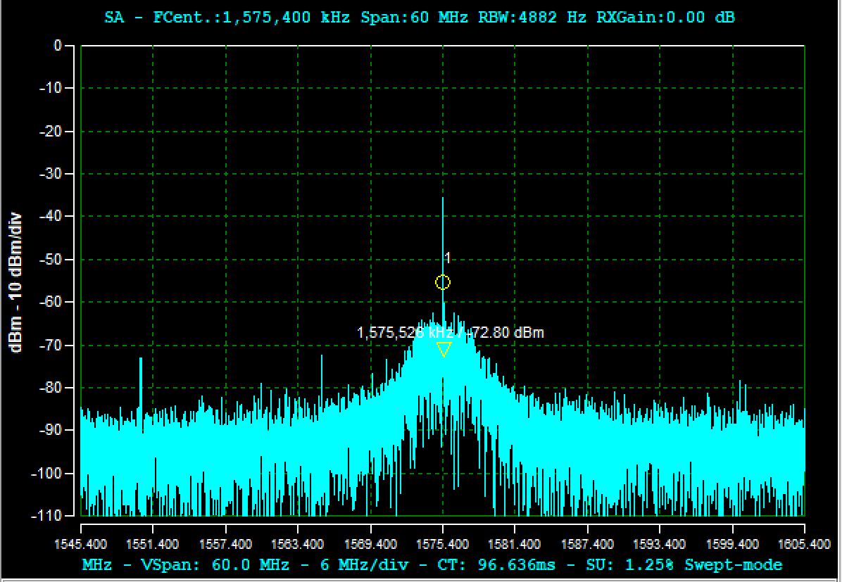 Multi-tap STAP output showing approximately 28 dB suppression with two interference directions