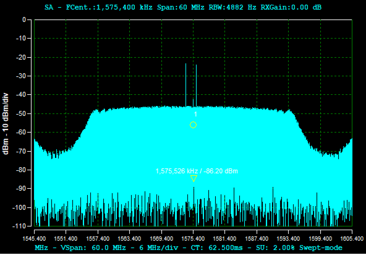 RF input showing wideband chirp plus two CW jammer spikes
