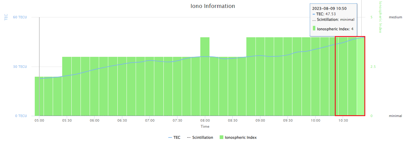 result-iono-b.png