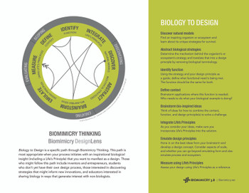 Three sets of 250 double sided waterproof prints.