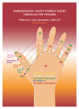 Posters 500 8x11 and 250 14x19 Die SE in den Fingern Engl on 100lb gloss text, ship