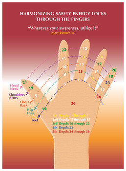 Posters 500 8x11 and 250 14x19 Die SE in den Fingern Engl on 100lb gloss text, ship