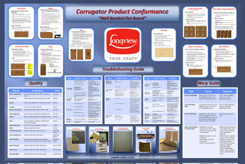 Quality Conformance Corruga poster