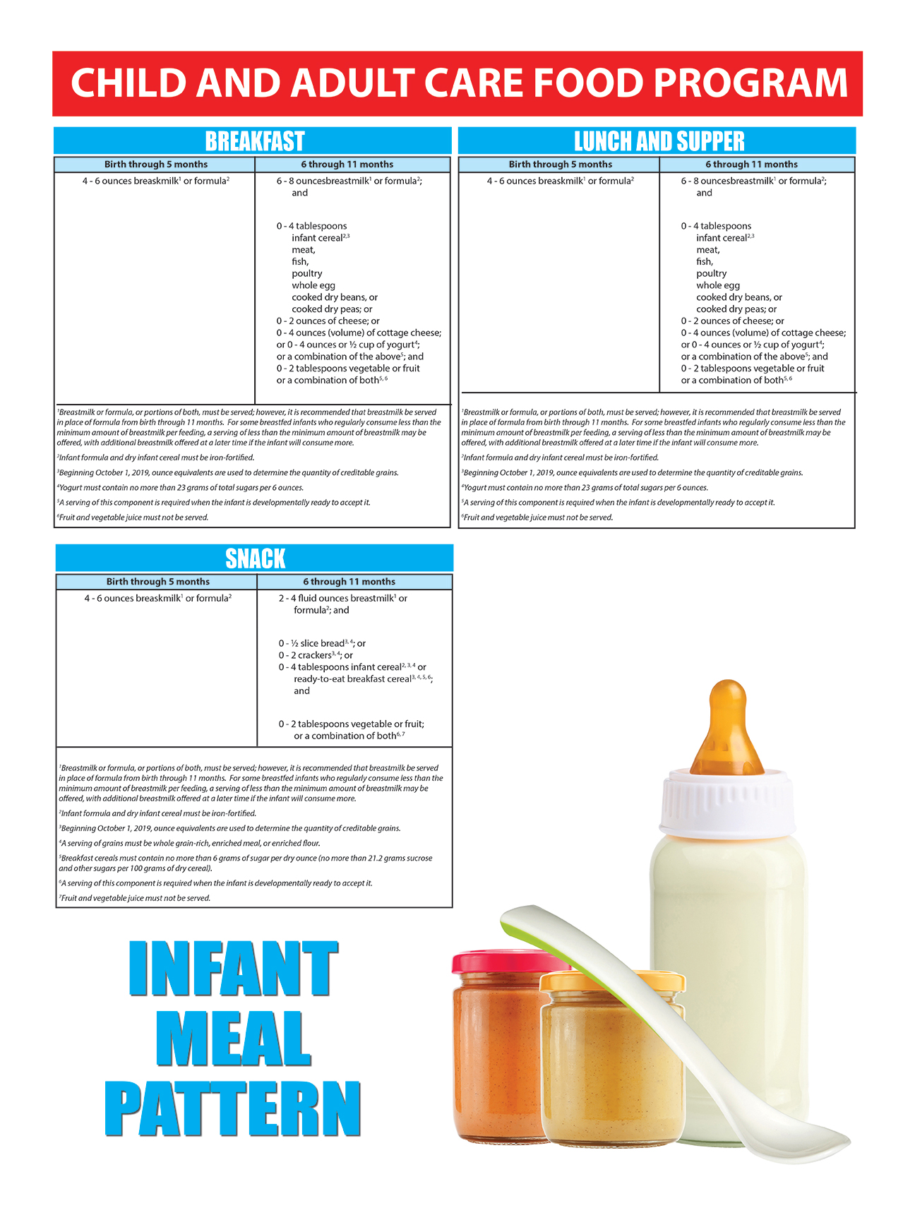 24x18-portrait-infant-meal-pattern-chart-final-2-aug-2017-qty100-gloss-text-w-5-mil-gloss-lam-edge-seal-72-res.jpg