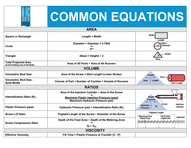 common-equations-formula-card-march-24-2017-1.jpg