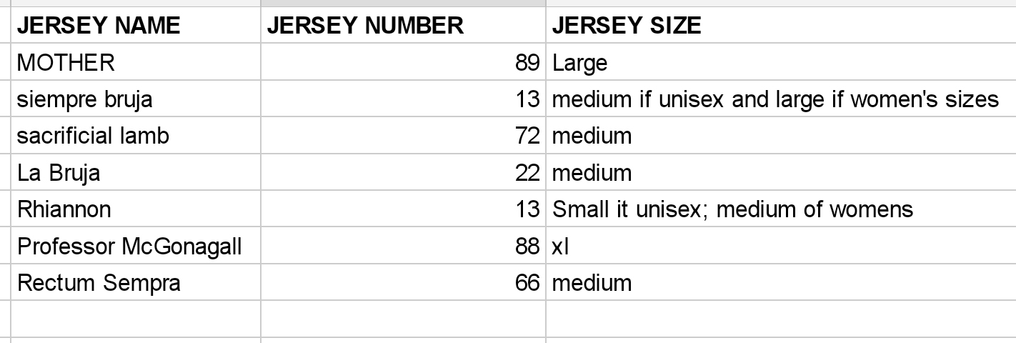 eric-hayes-names-numbers-jersey-sizes.jpg