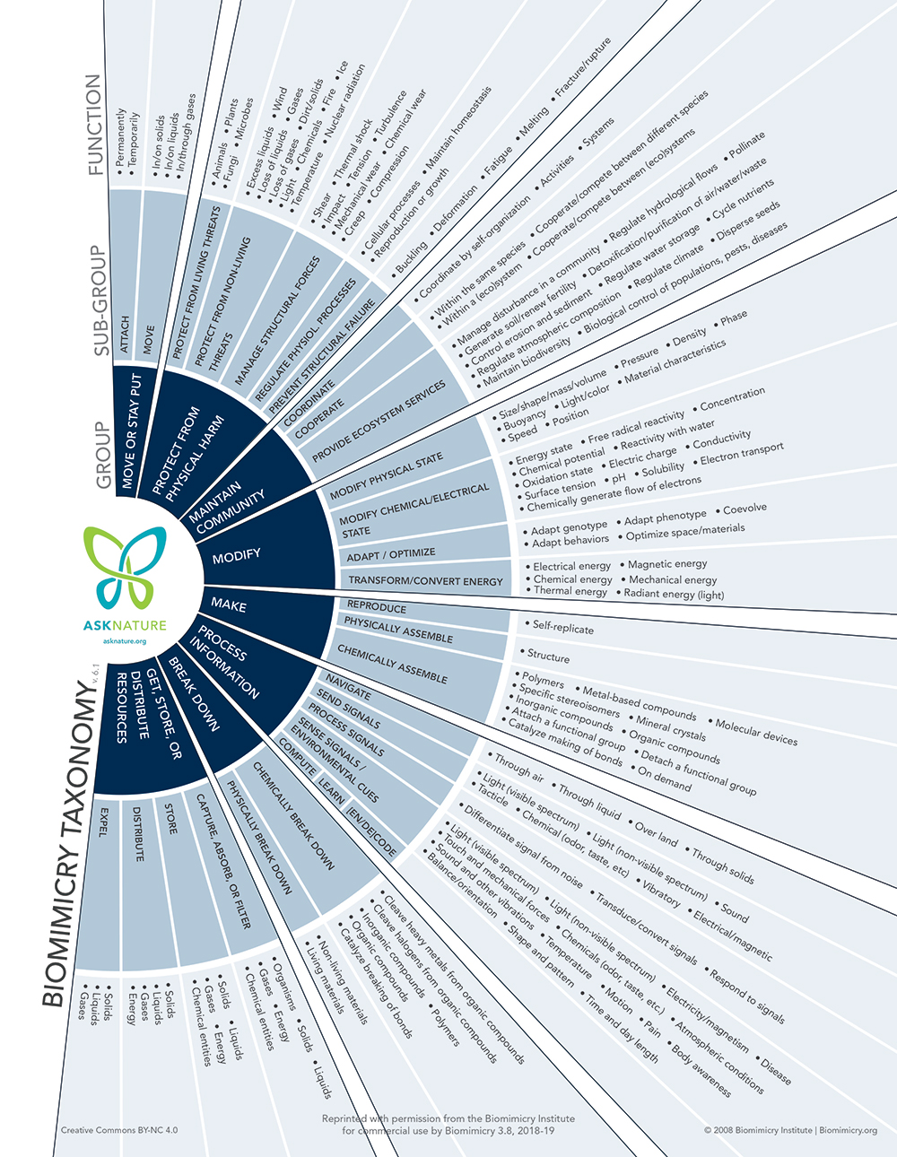 lens-taxonomy-handout-biomimicry38-1-nov2018.jpg