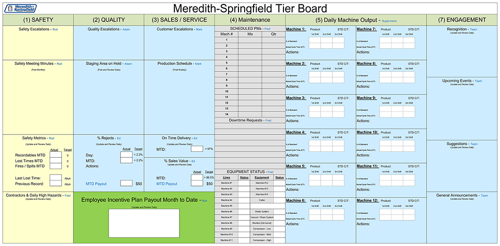 meredith-springfield-tier-2-board-v2.jpg