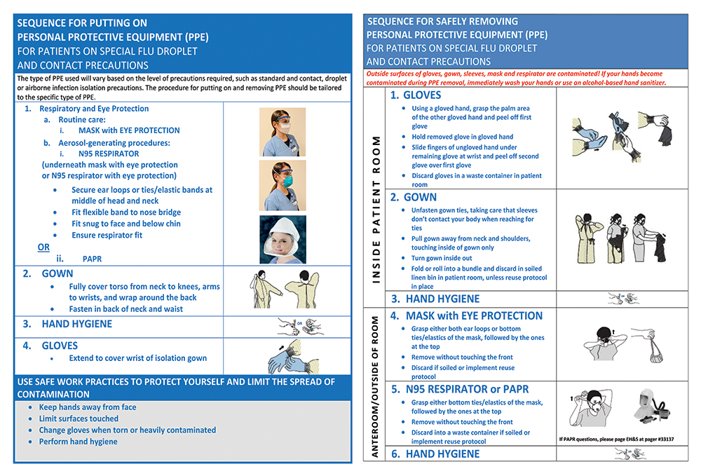 procedure-for-don-and-doff-of-28x19-flat-qty45.jpg