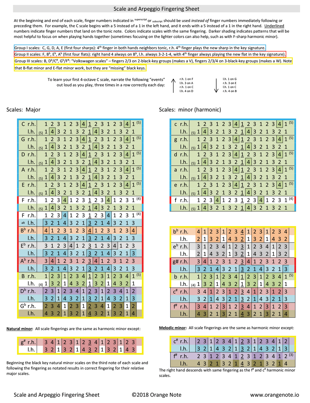 scale-and-arpeggio-fingering-sheet2-front7875x1025.jpg