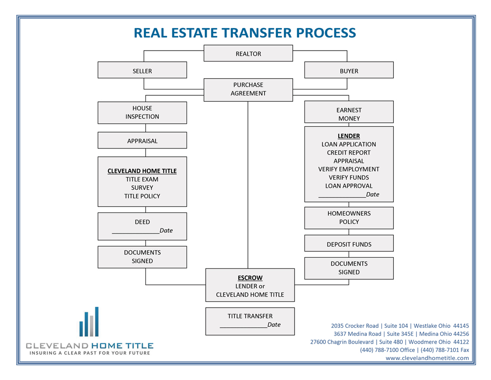 transfer-process-250-one-side-flyers-100lb-gloss-text-cht.jpg