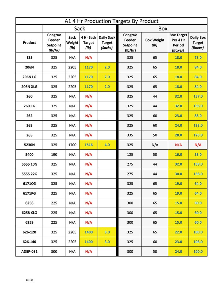 updated-tier-1-4hr-pitch-production-targets-1.jpg