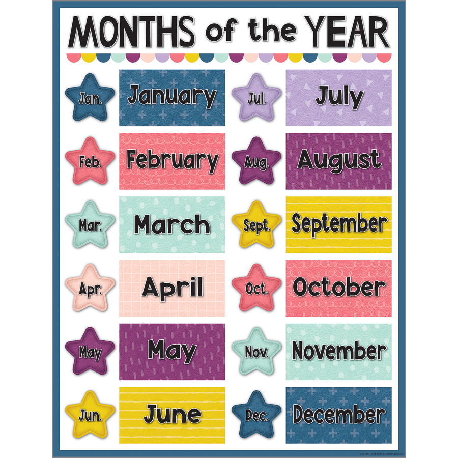 Months of the Year Anchor Chart Home Décor Wall Hangings Home & Living ...