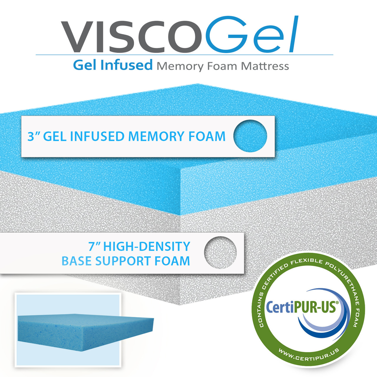 The 10 ViscoGel Cool Gel Infused Memory Foam Mattress, CertiPUR