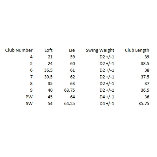 Ram Golf Laser Iron Set 4-SW, Mens Right Hand, Steel Shaft, Regular Flex