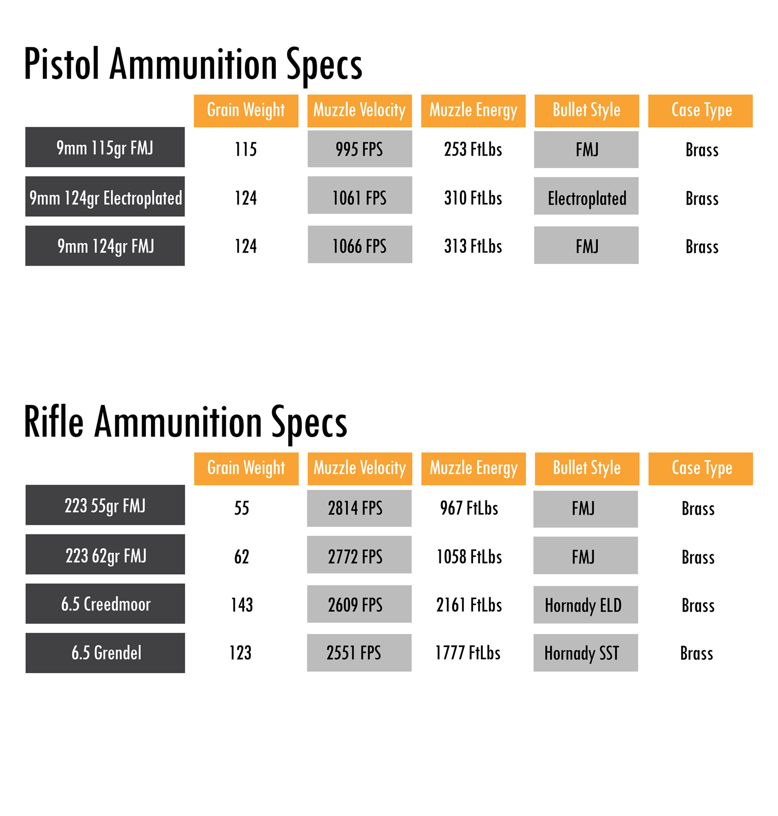 ammo-specs-sheet-v2.png