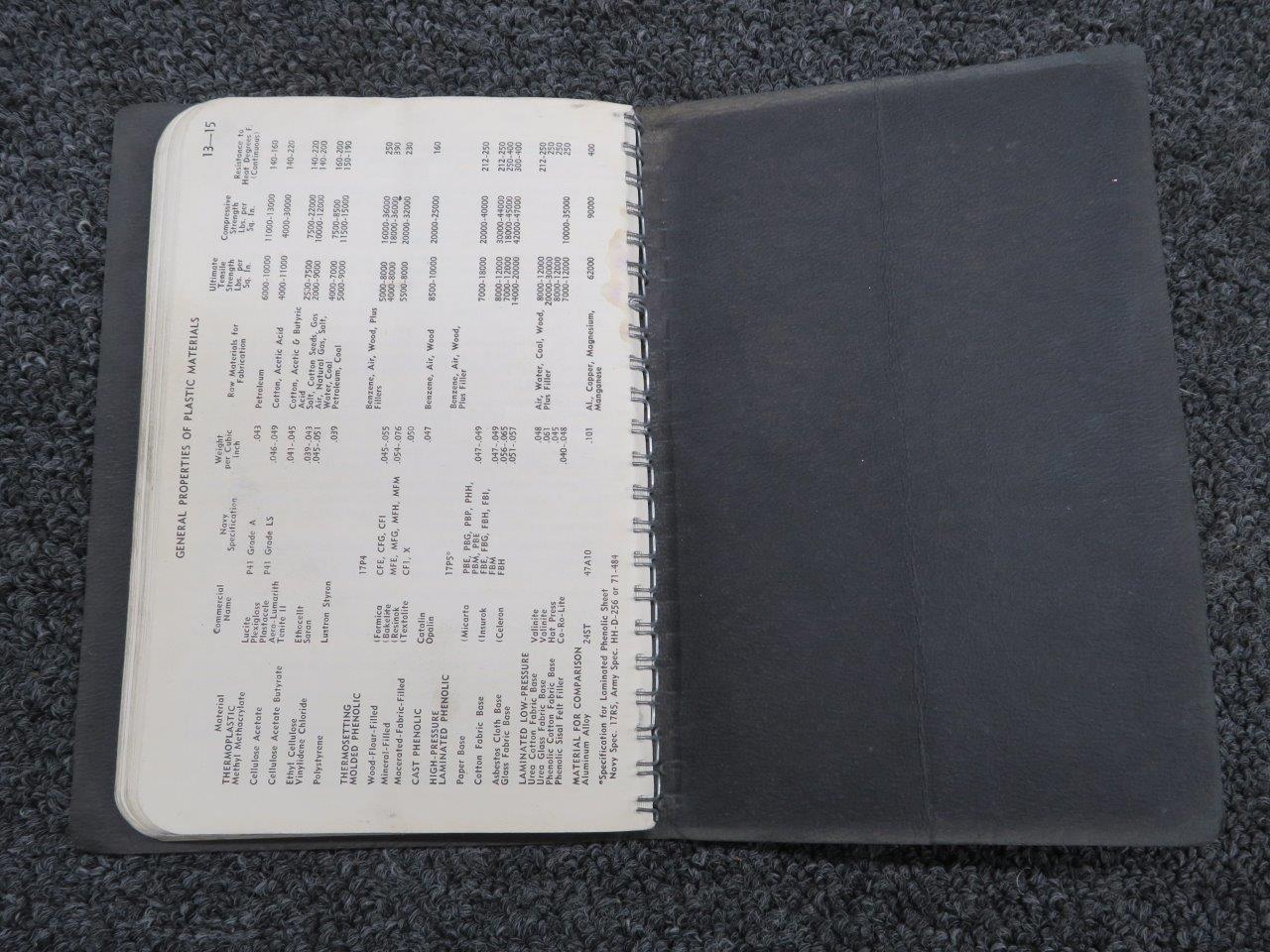 Aircraft Mechanics Pocket Manual