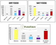 What are you really feeding your cat?