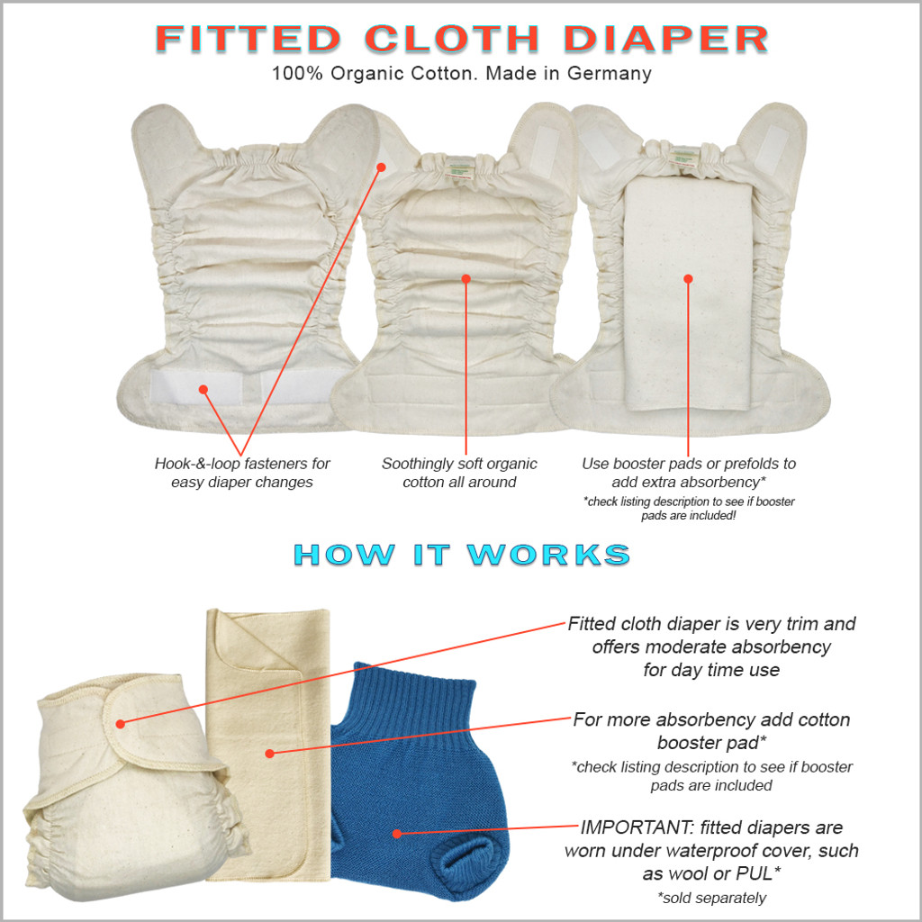 fitted cloth diapers