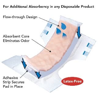 Tranquility® TopLiner ® Booster Pad