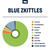 True Terpenes Blue Zkittles Profile Infused 15ml