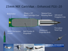 25mm Enhanced PGU-20 Non Energetic Fragmenting Armor Piercing Round with Fired Projectile