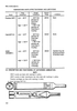 90mm M371A1 High Explosive Anti-Tank Projectile Cutaway for the M67 Recoilless Rifle