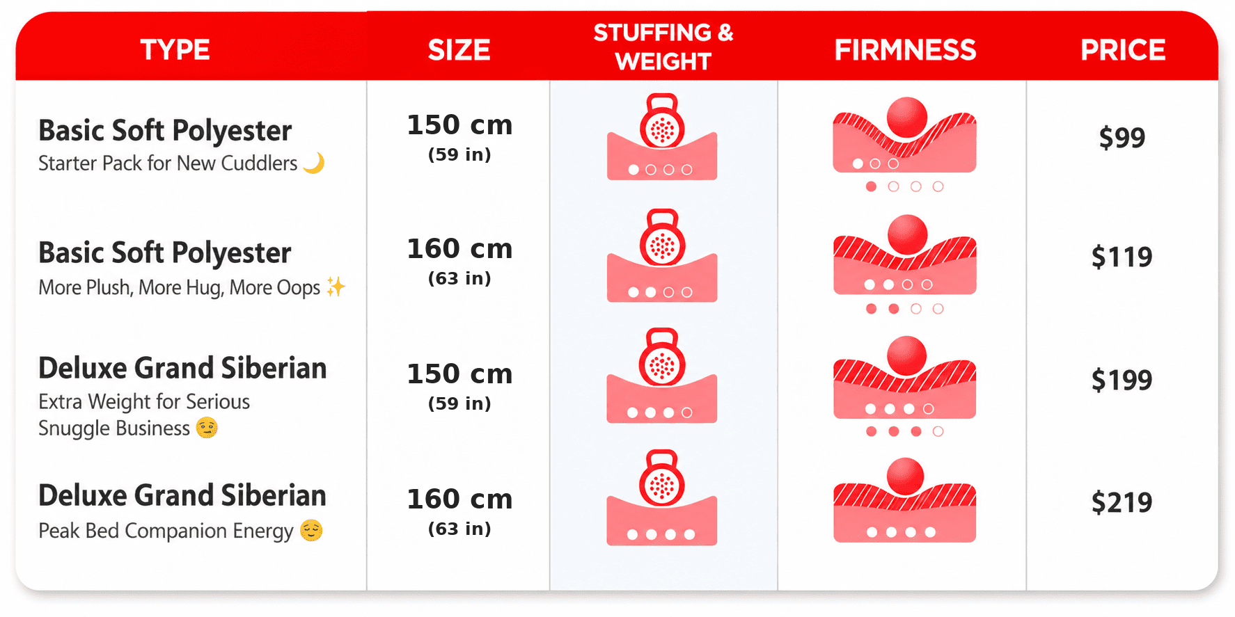 Basic vs Deluxe Grand Siberian inner pillow comparison