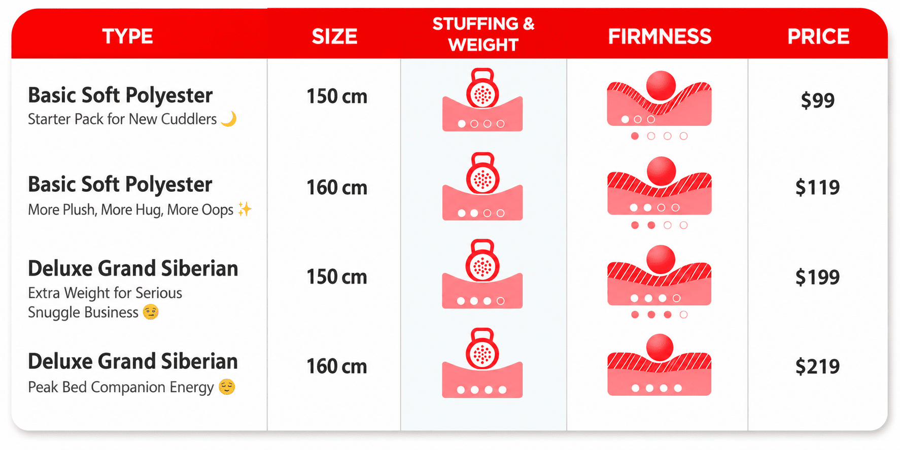 Basic vs Deluxe Grand Siberian inner pillow comparison