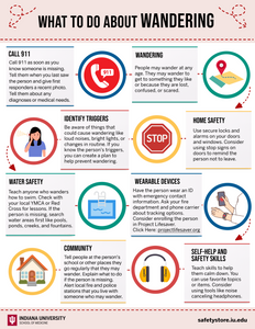 Wandering/Elopement Safety Tips Wandering/Elopement Safety Tips