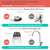 Prince Lionheart Faucet Extender