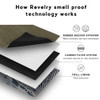 Revelry Smell Proof Tech