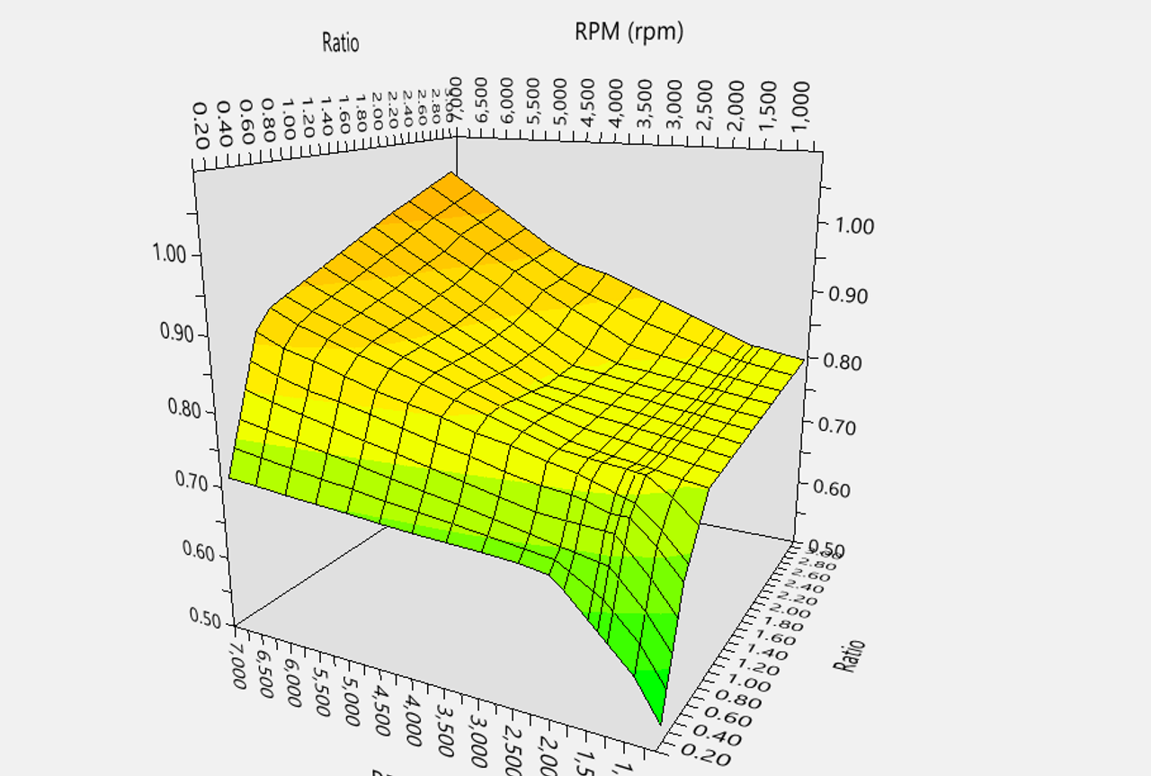 SP Tuning Ghost Cam Tune 20102015 Chevy Camaro (V8 ONLY)