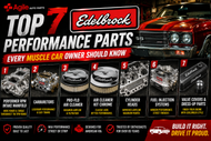 Top 7 Edelbrock Performance Parts Every Muscle Car Owner Should Know