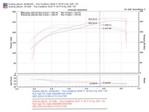 Injen SP2092BLK Short Ram Intake Black for Lexus IS350 3.5L V6 2006-2013