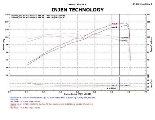 Injen Cold Air Intake Black for 20122015 Honda Civic Natural Gas L4 Turbo