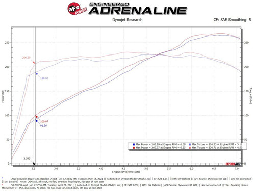 aFe Momentum GT Pro 5R Intake For Chevy Blazer 2019-2025 50-70071R Cold Air
