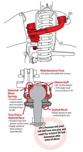 SPC Performance Adjustable Front Upper Control Arms For Toyota Tundra 2000-2003