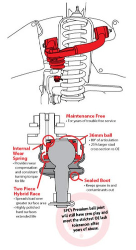 SPC Performance Adjustable Front Upper Control Arms For Toyota Tundra 2000-2003