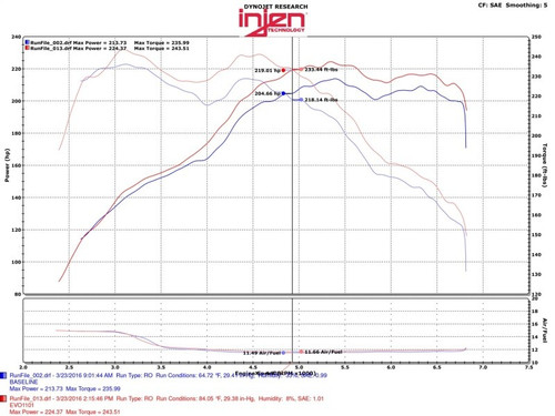 Injen EVO1103 Cold Air Intake System for 2012-2016 BMW 3-Series