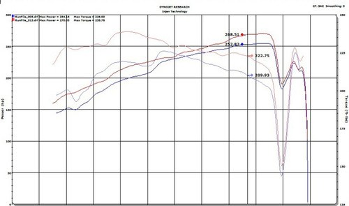 Injen Short Ram Intake For Toyota Camry Lexus ES350 3.5L V6 Polished SP2036P