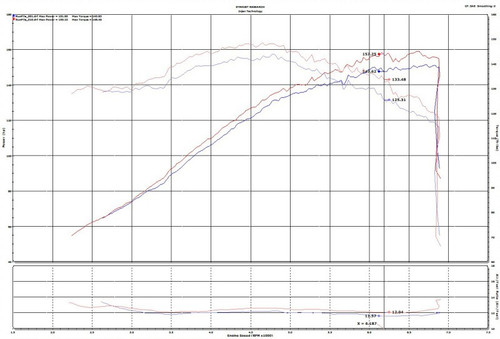 Injen SP2081BLK Short Ram Cold Air Intake for Toyota Corolla 2.0L 2019-2025 BLK