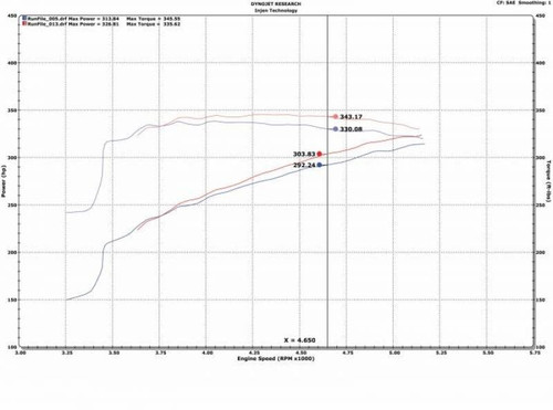 Injen EVO8100 Cold Air Intake For Dodge Ram 1500 V8 5.7L 2009-2023 XLPE