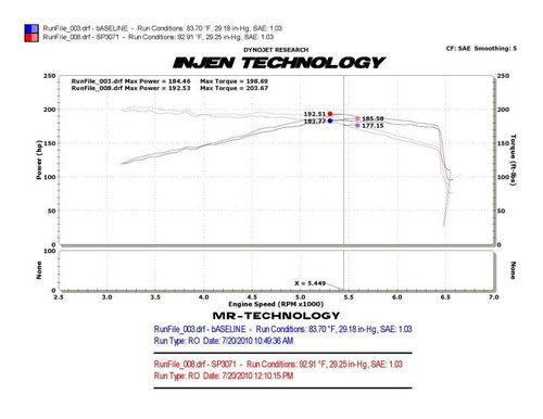 Injen SP3071BLK Cold Air Intake VW MKVI GTI Toyota Tundra 2010-2012 & 2021