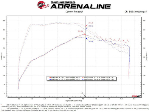 aFe Momentum GT Pro Dry S Intake for 2020-2021 Ford Explorer ST 3.0L