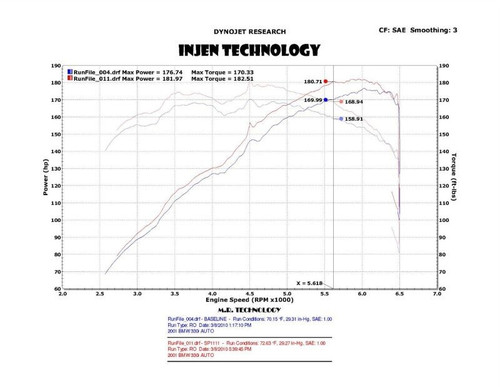 Injen SP Short Ram Intake Wrinkle Black for BMW 330i E46 20012006 SP1111WB