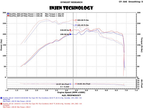 Injen EVO3003 Cold Air Intake For 2015-2021 VW Golf GTI Audi A3 1.8L 2.0L