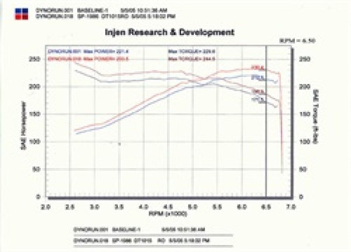 Rugged Ridge XHD Rock Sliders for 07-18 Jeep Wrangler JK 2-Door