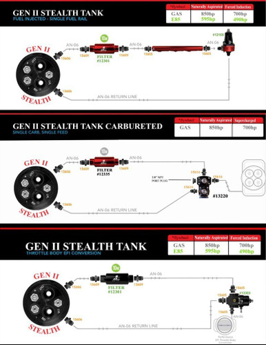 Aeromotive Gen 2 Stealth Fuel Pump for 70-73 Camaro/Firebird 340 High-Flow