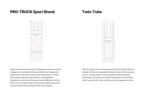 Eibach Front Shock Pro-Truck Sport for Chevy Colorado GMC Canyon 15-16